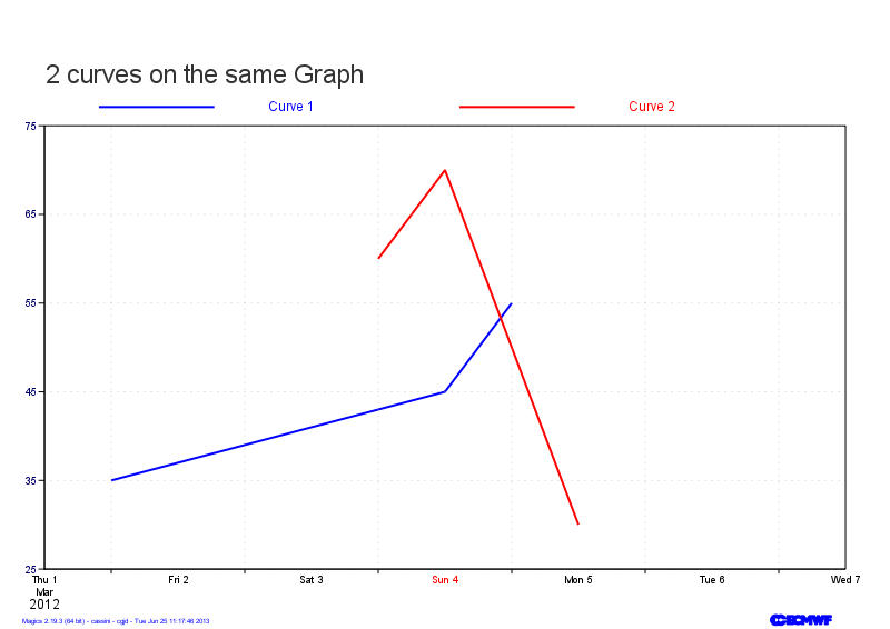 graph5
