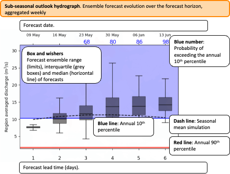 Copernicus Emergency Management Service - CEMS > EFAS Sub-seasonal outlook > image2022-10-5_17-31-54.png