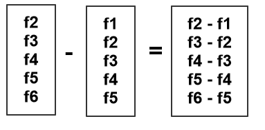 precip_fieldset_subtraction
