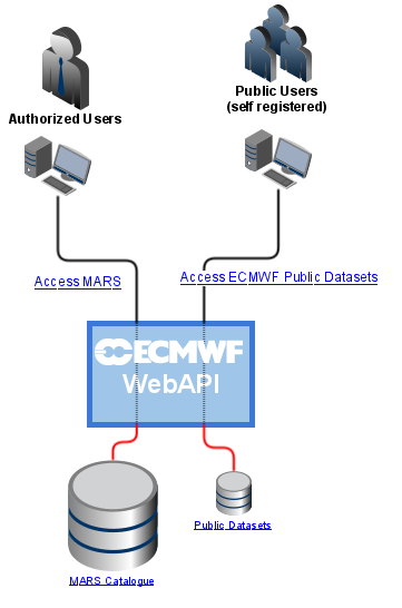 WEBAPI