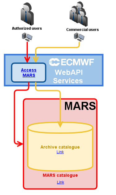 WebAPI_access_MARS