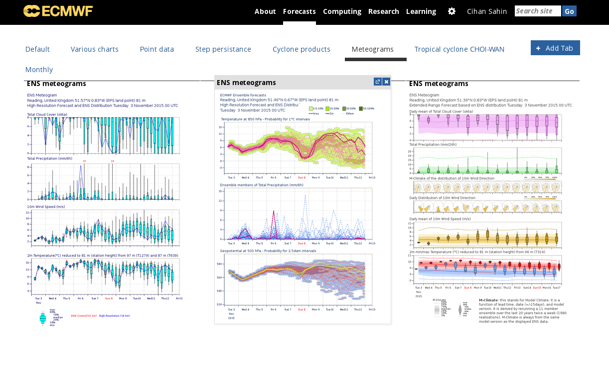 chart dashboard forecast user ecmwf confluence wiki dashboard charts and graphs