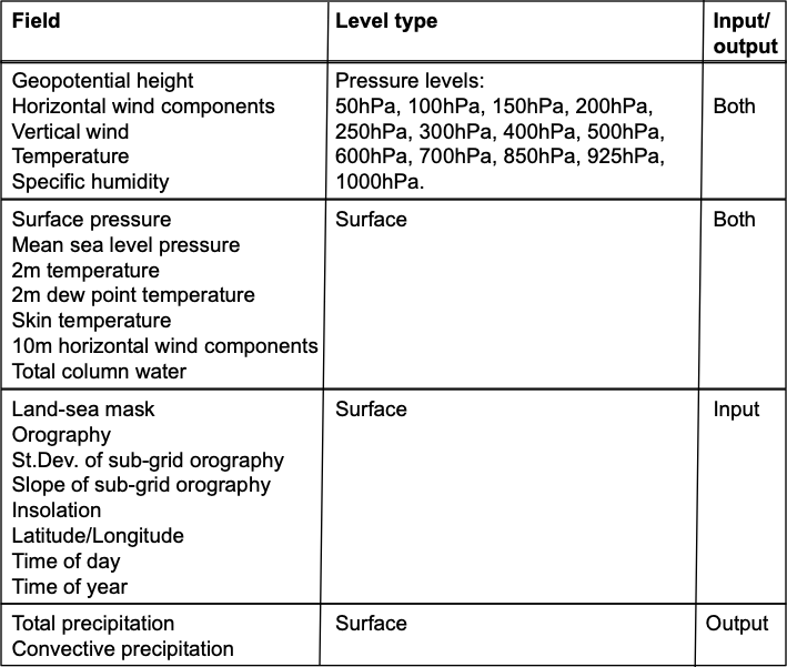 Forecast User Guide > Section 2.1.6.2 Artificial intelligence forecasting > Screenshot 2025-06-03 at 11.20.17.png