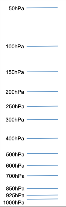 Forecast User Guide > Section 2.1.6.2 Artificial intelligence forecasting > Screenshot 2025-06-06 at 19.58.08.png