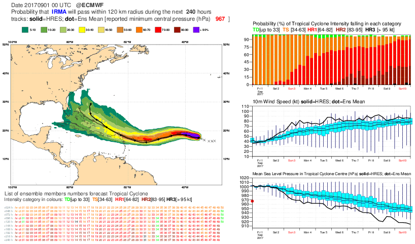 Forecast User > 201709 - Tropical Cyclone - Irma > tc_0100.png