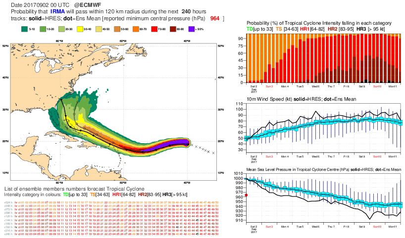 Forecast User > 201709 - Tropical Cyclone - Irma > tc_0200.png