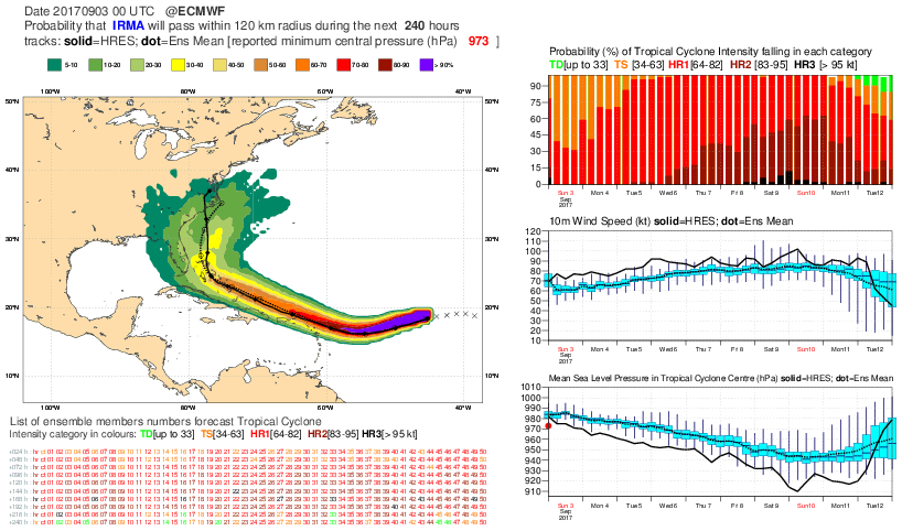 Forecast User > 201709 - Tropical Cyclone - Irma > tc_0300.png