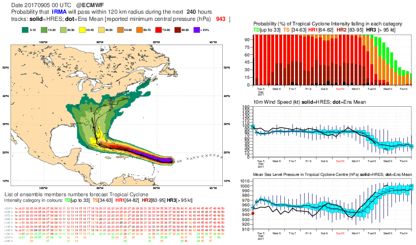 Forecast User > 201709 - Tropical Cyclone - Irma > tc_0500.png