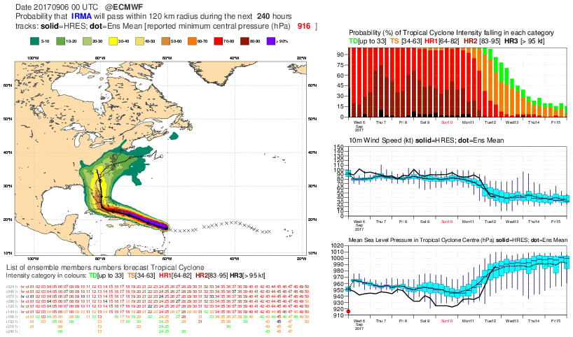Forecast User > 201709 - Tropical Cyclone - Irma > tc_0600.png