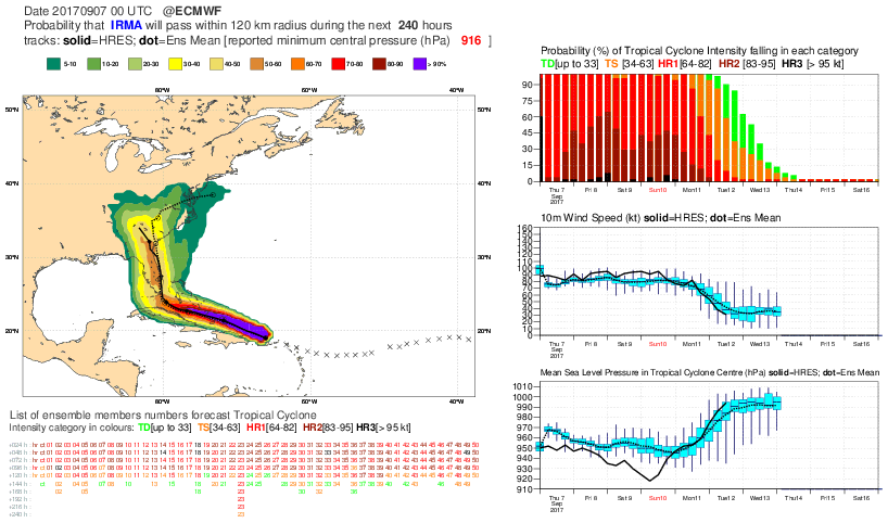 Forecast User > 201709 - Tropical Cyclone - Irma > tc_0700.png