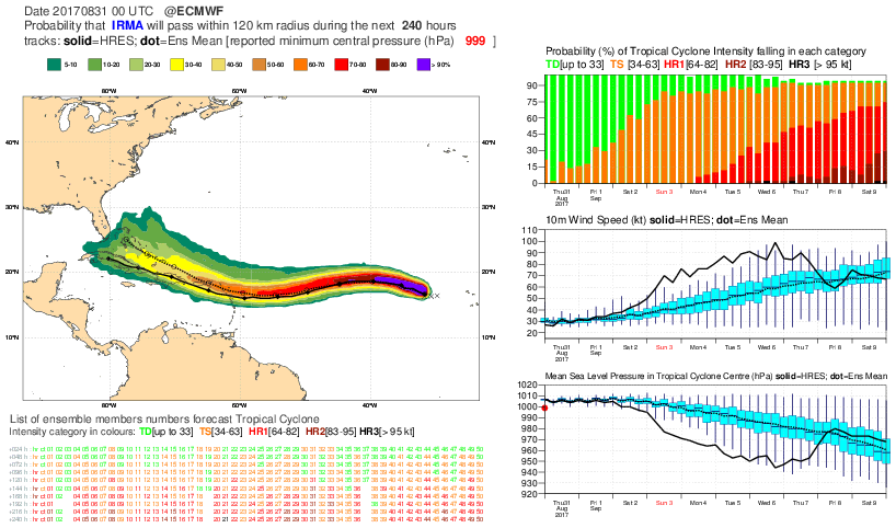 Forecast User > 201709 - Tropical Cyclone - Irma > tc_3100.png