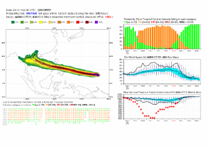 Forecast User > 201311 - Tropical cyclone - Super-typhoon Haiyan > strike_new_36W_HAIYAN_2013110400.gif
