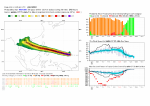 Forecast User > 201311 - Tropical cyclone - Super-typhoon Haiyan > strike_new_36W_HAIYAN_2013110500.gif