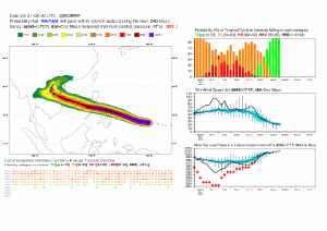 Forecast User > 201311 - Tropical cyclone - Super-typhoon Haiyan > strike_new_36W_HAIYAN_2013110600.gif