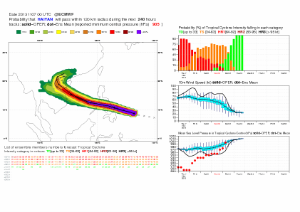 Forecast User > 201311 - Tropical cyclone - Super-typhoon Haiyan > strike_new_36W_HAIYAN_2013110700.gif